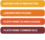 presentation-domaines-g